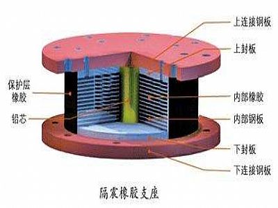 灵石县通过构建力学模型来研究摩擦摆隔震支座隔震性能
