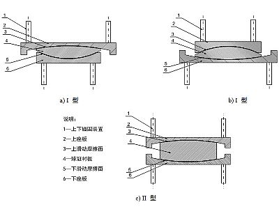 灵石县建筑摩擦摆隔震支座分类、标记、规格