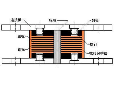 灵石县抗震支座施工-普通板式橡胶支座厂家